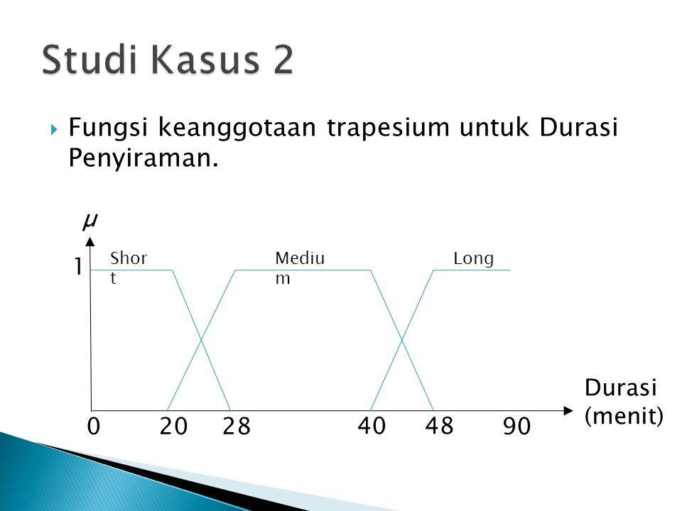 Studi Kasus 2 Fungsi keanggotaan trapesium untuk Durasi Penyiraman. µ