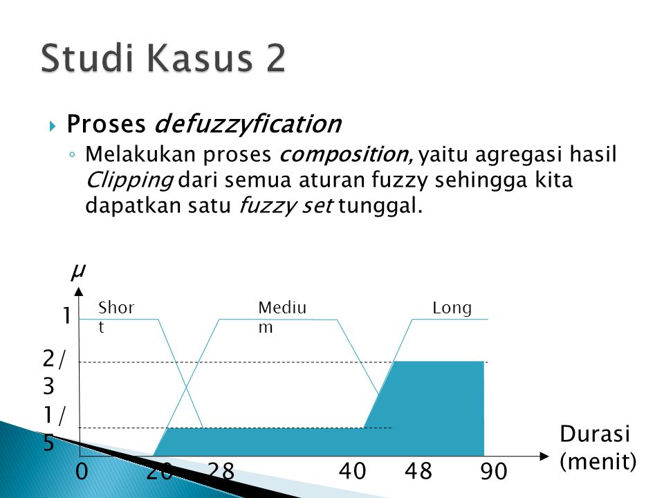 Studi Kasus 2 Proses defuzzyfication µ 1 2/3 1/5 Durasi (menit) 20 28