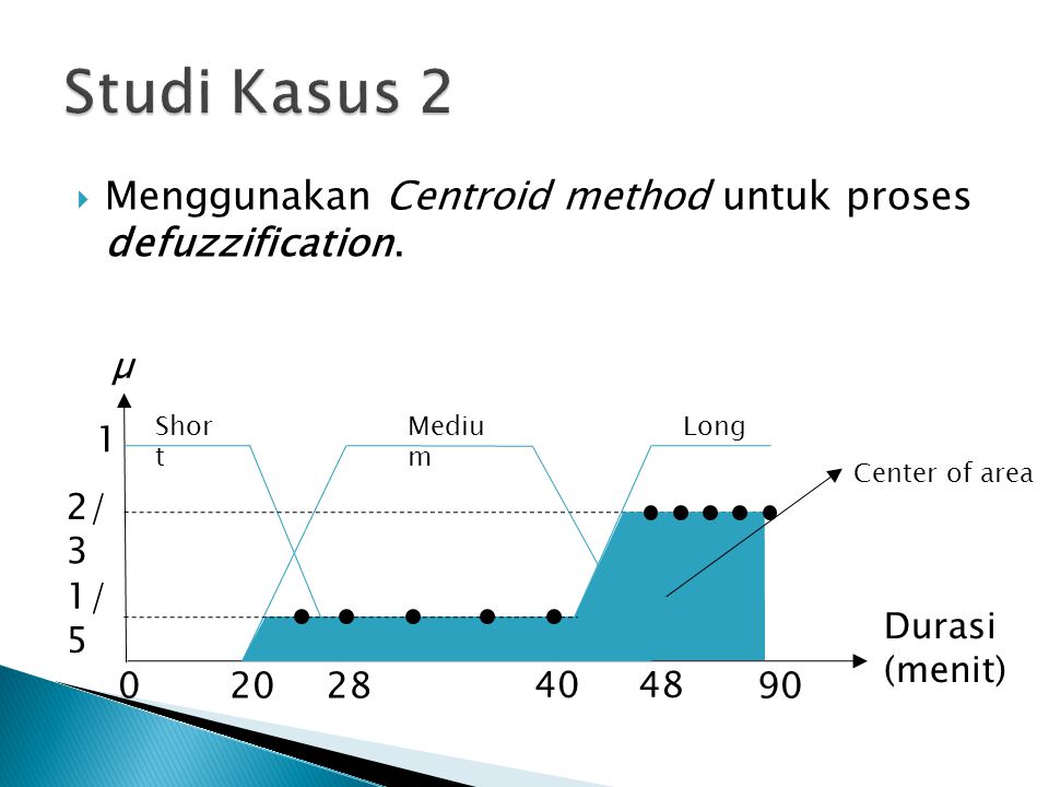 Studi Kasus 2 Menggunakan Centroid method untuk proses defuzzification. µ. Short. Medium. Long.