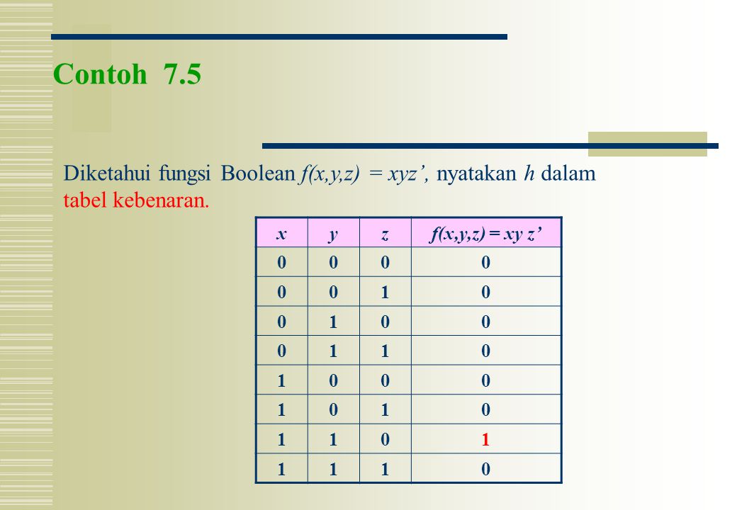 Contoh 7.5 Diketahui fungsi Boolean f(x,y,z) = xyz’, nyatakan h dalam