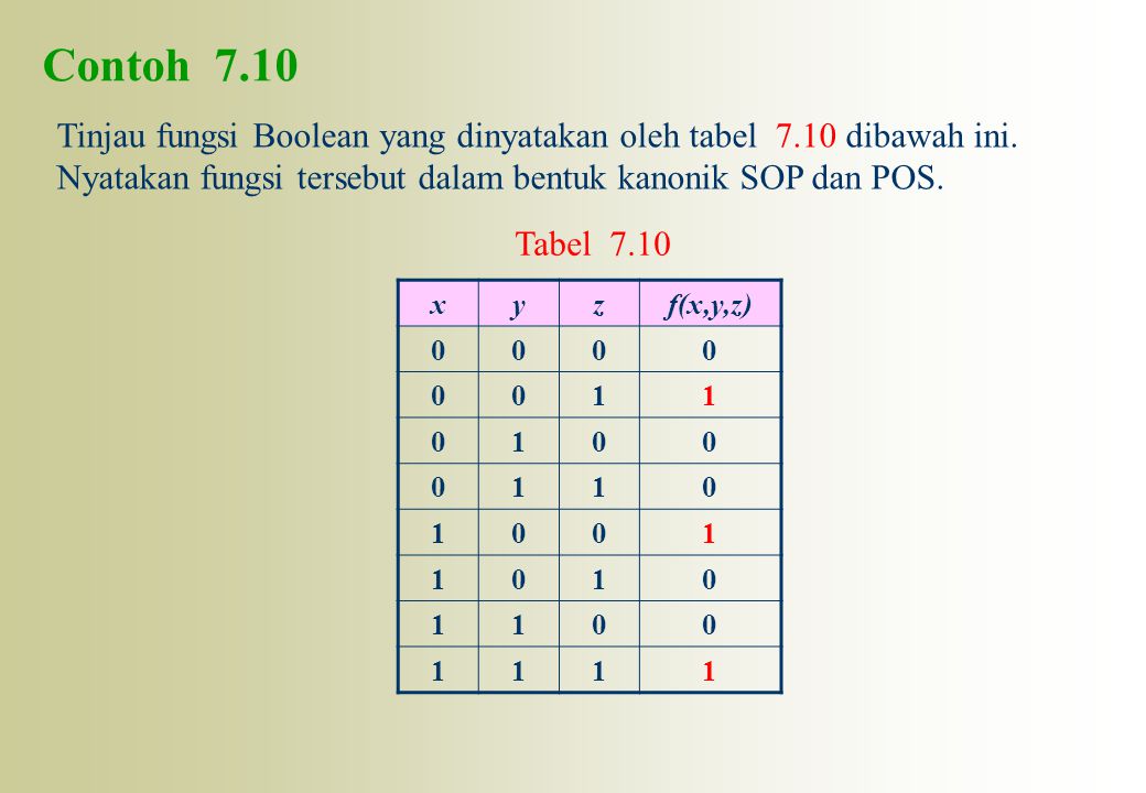 Contoh 7.10 Tinjau fungsi Boolean yang dinyatakan oleh tabel 7.10 dibawah ini. Nyatakan fungsi tersebut dalam bentuk kanonik SOP dan POS.