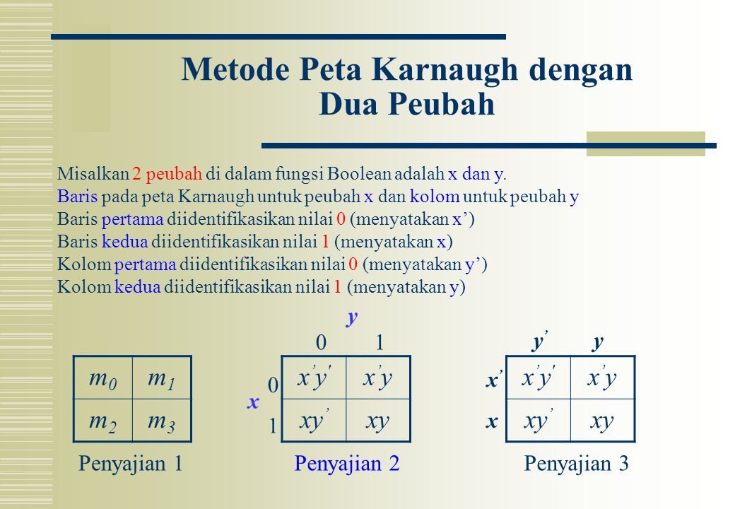Metode Peta Karnaugh dengan Dua Peubah