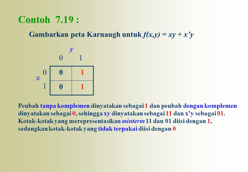 Contoh 7.19 : Gambarkan peta Karnaugh untuk f(x,y) = xy + x’y 1 y x 1
