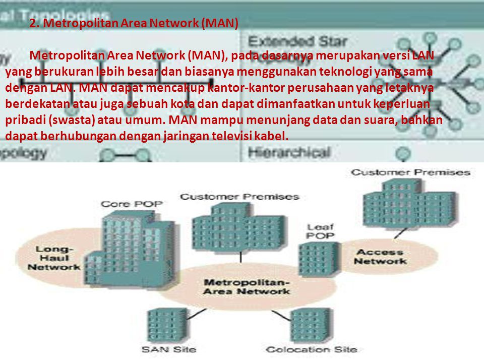 2. Metropolitan Area Network (MAN)