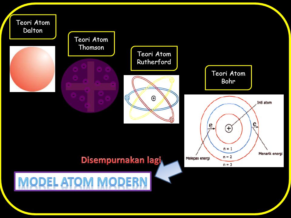 Perkembangan teori atom pdf