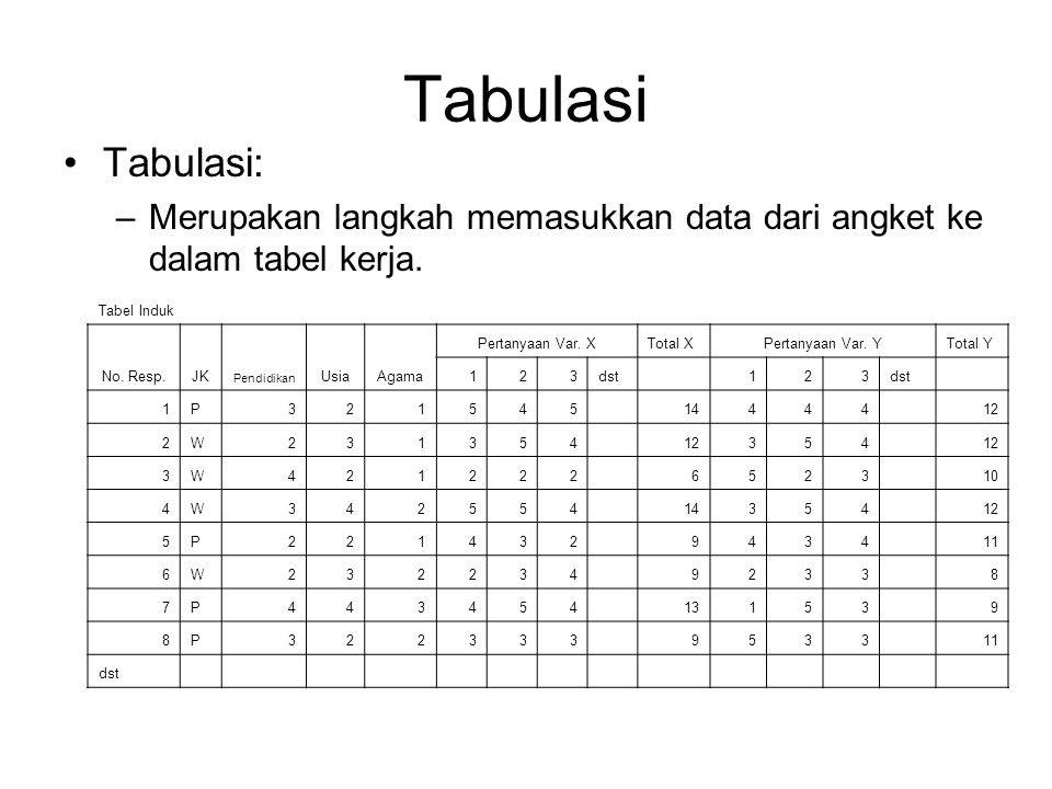 Tabulasi Tabulasi: Merupakan langkah memasukkan data dari angket ke dalam tabel kerja. Tabel Induk.