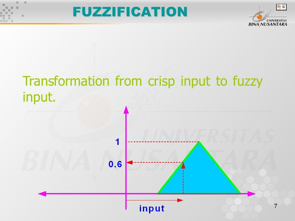 FUZZIFICATION Transformation from crisp input to fuzzy input.