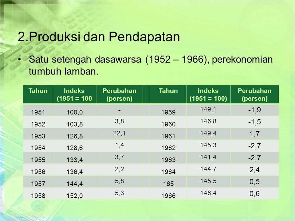 2.Produksi dan Pendapatan