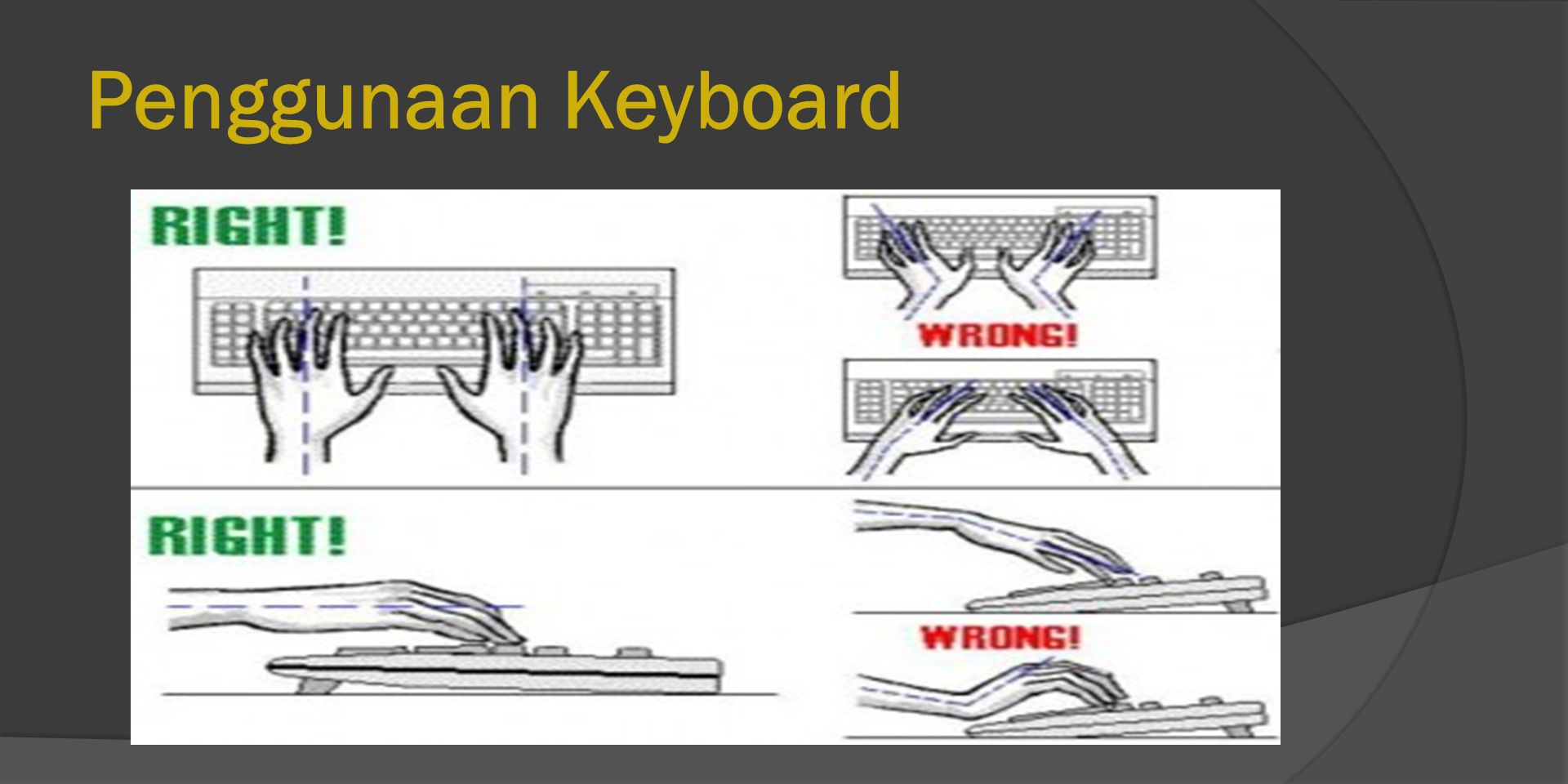 Penggunaan Keyboard
