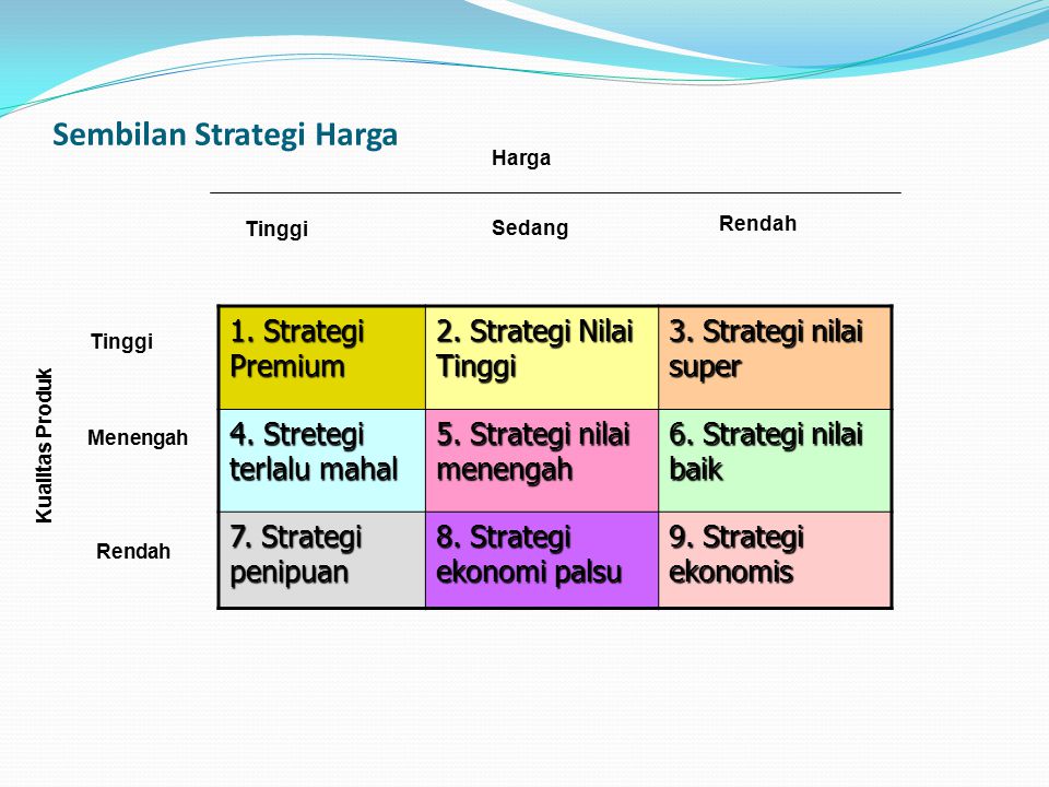 Sembilan Strategi Harga