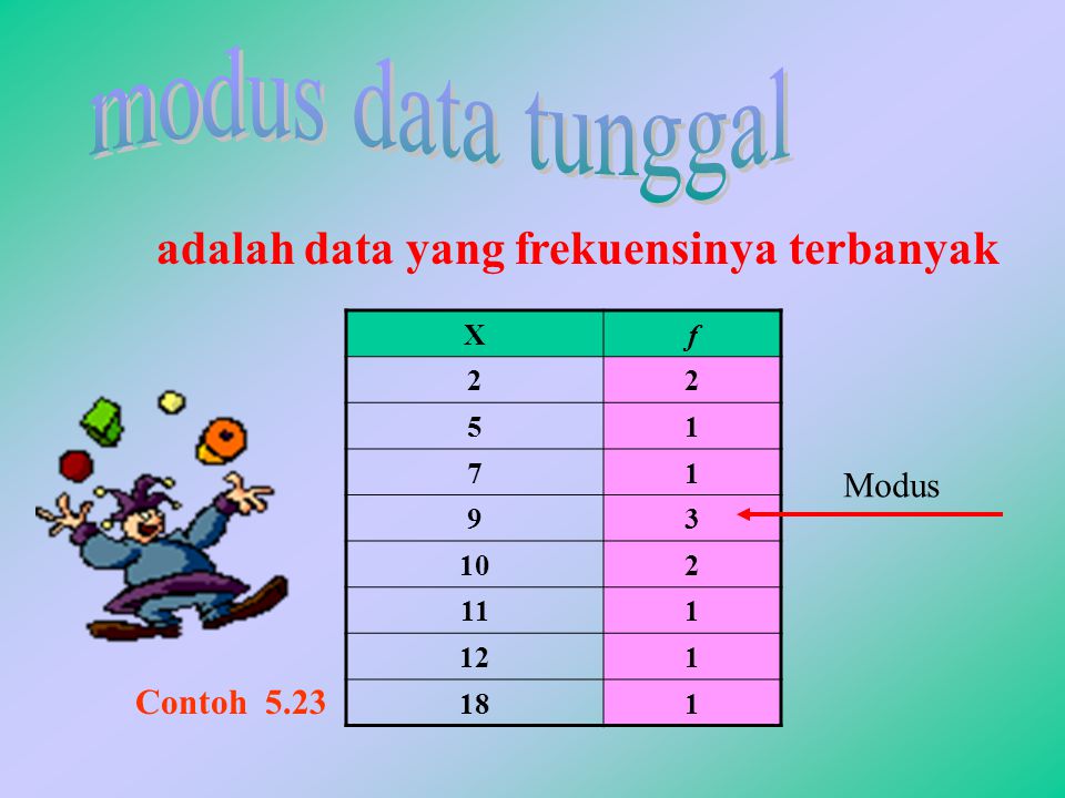 modus data tunggal adalah data yang frekuensinya terbanyak Modus