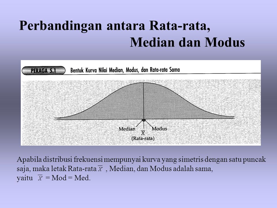 Perbandingan antara Rata-rata, Median dan Modus