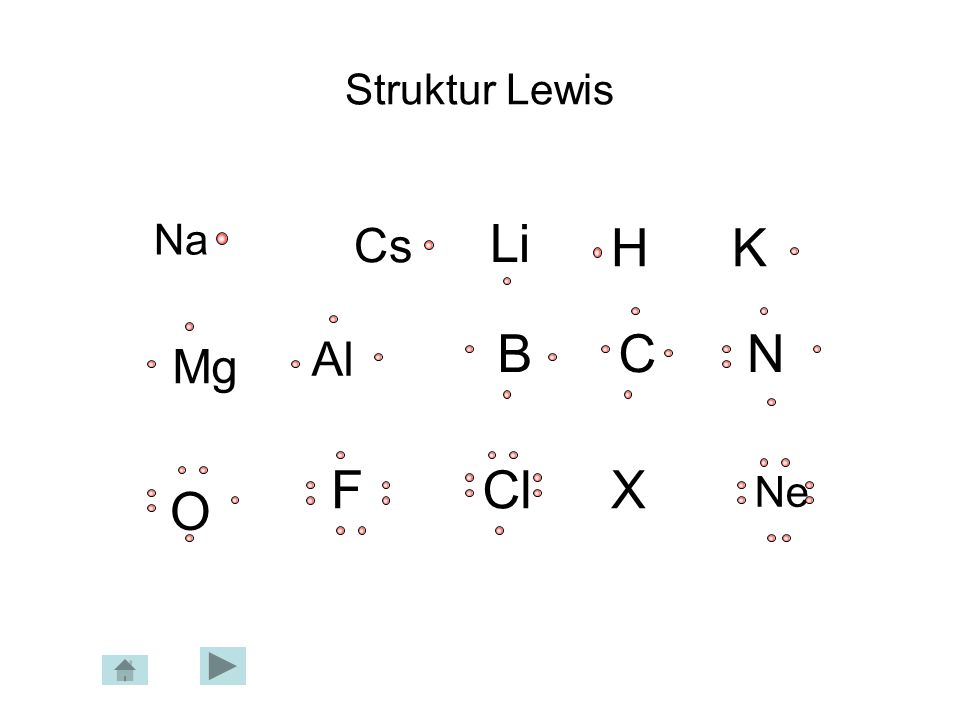 Struktur Lewis Li Na Cs H K B C N Al Mg F Cl X Ne O