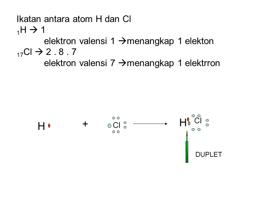 Ikatan antara atom H dan Cl 1H  1