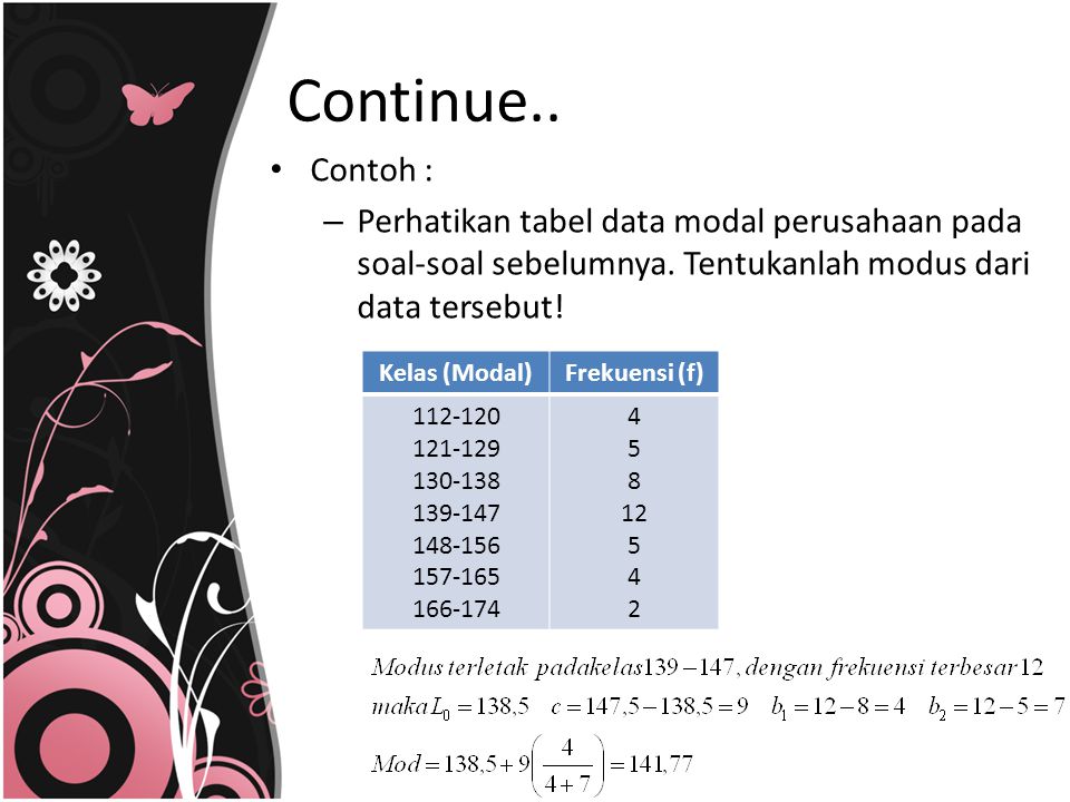 Continue.. Contoh : Perhatikan tabel data modal perusahaan pada soal-soal sebelumnya. Tentukanlah modus dari data tersebut!