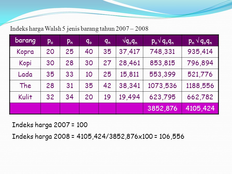 Indeks harga Walsh 5 jenis barang tahun 2007 – 2008