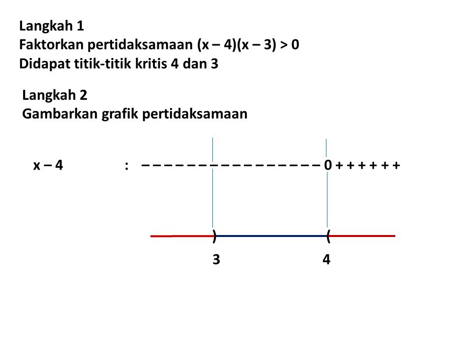 Langkah 1 Faktorkan pertidaksamaan (x – 4)(x – 3) > 0. Didapat titik-titik kritis 4 dan 3. Langkah 2.