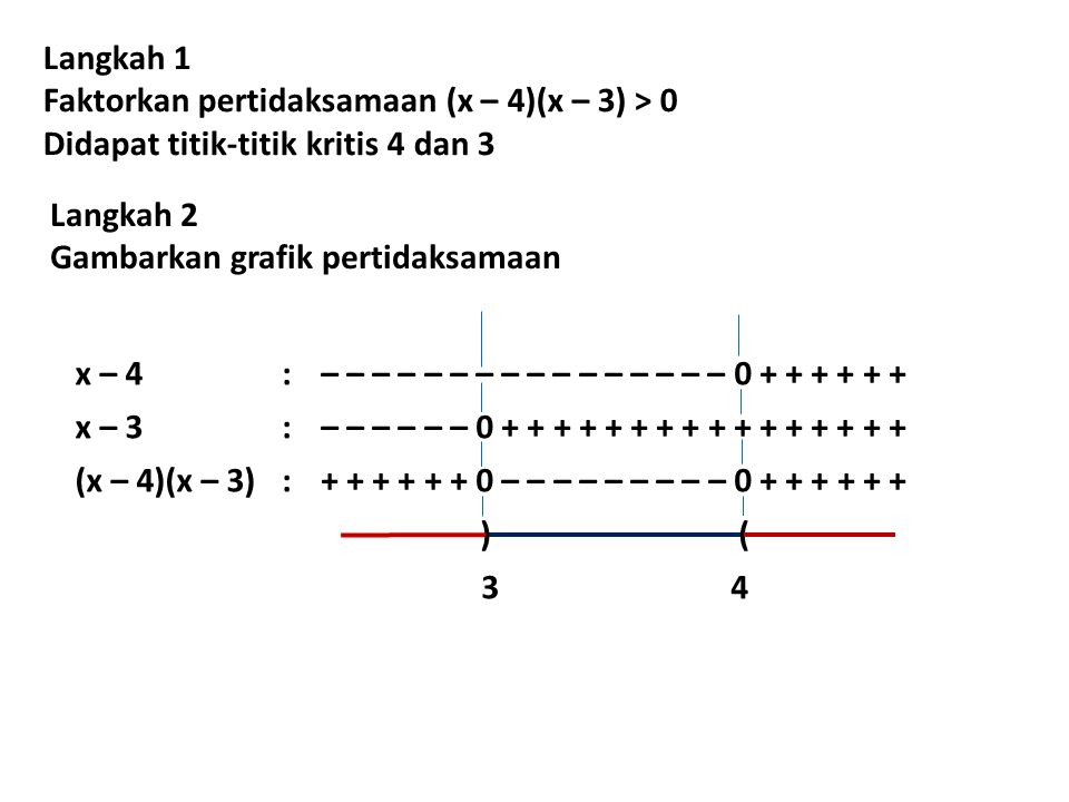 Langkah 1 Faktorkan pertidaksamaan (x – 4)(x – 3) > 0. Didapat titik-titik kritis 4 dan 3. Langkah 2.