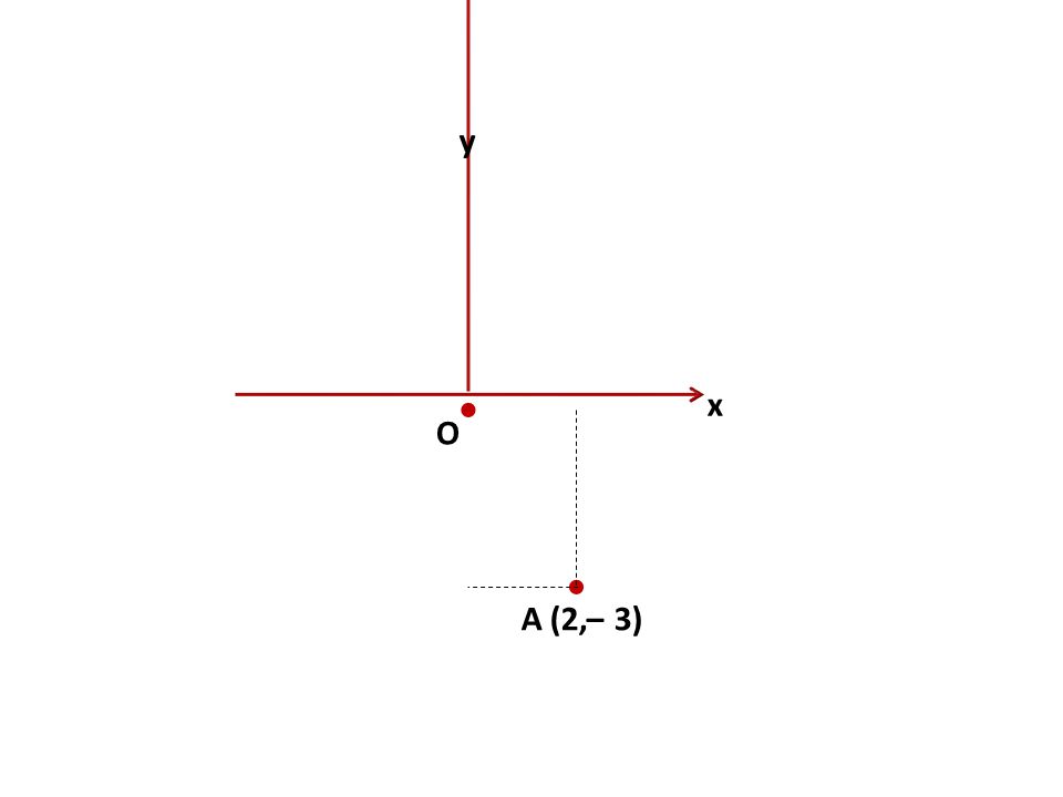 x y O   A (2,– 3)