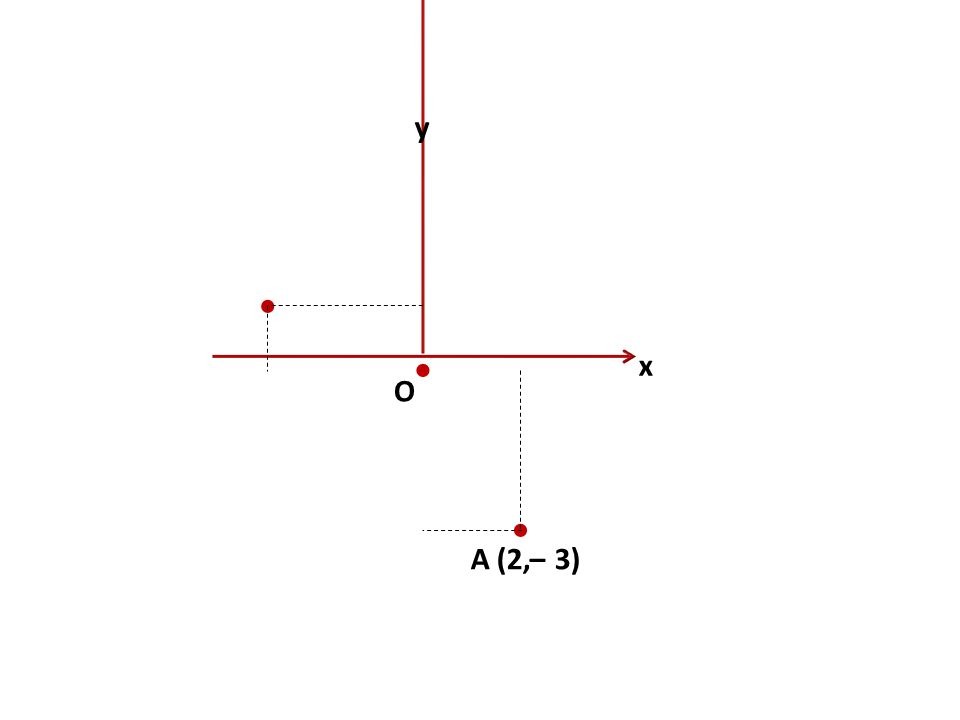 x y O    A (2,– 3)