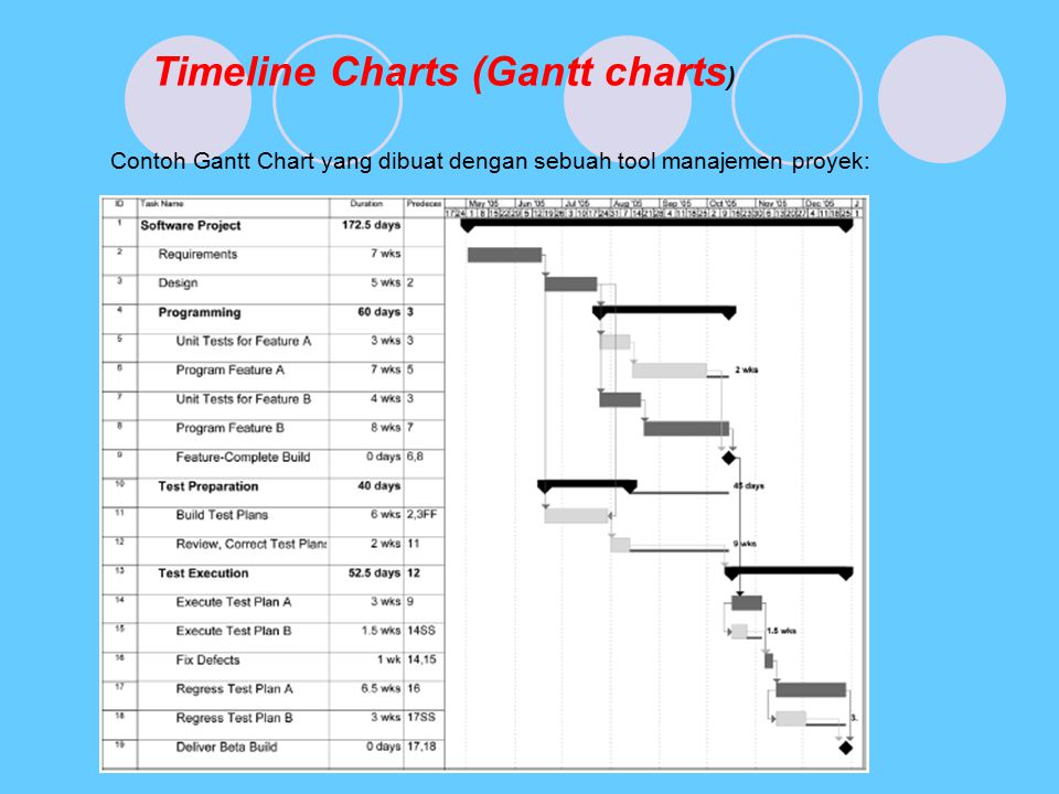 Fix plans. Timeline диаграмма. Gantt Chart timeline. Поэтапное проектирование самолета Gantt Chart. Ant Design Gantt.