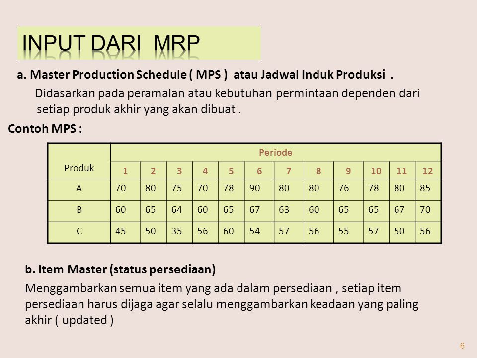 INPUT dari MRP a. Master Production Schedule ( MPS ) atau Jadwal Induk Produksi .