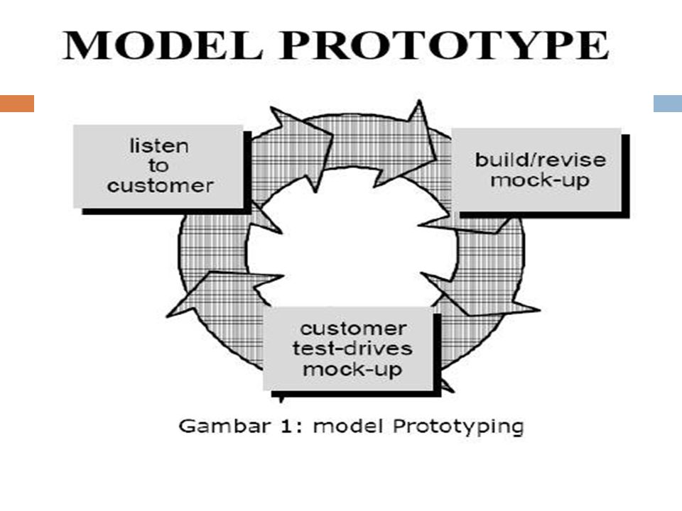 Model Prototype