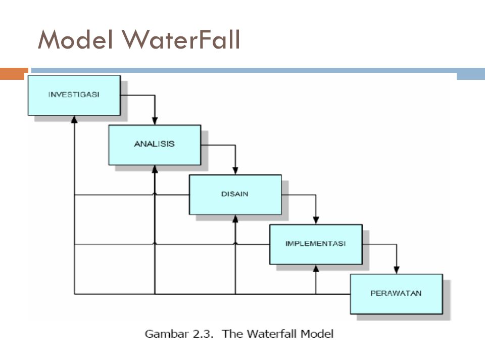 Model WaterFall