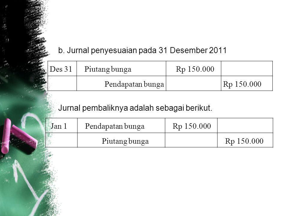 b. Jurnal penyesuaian pada 31 Desember 2011 Jurnal pembaliknya adalah sebagai berikut.