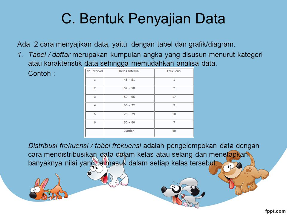C. Bentuk Penyajian Data
