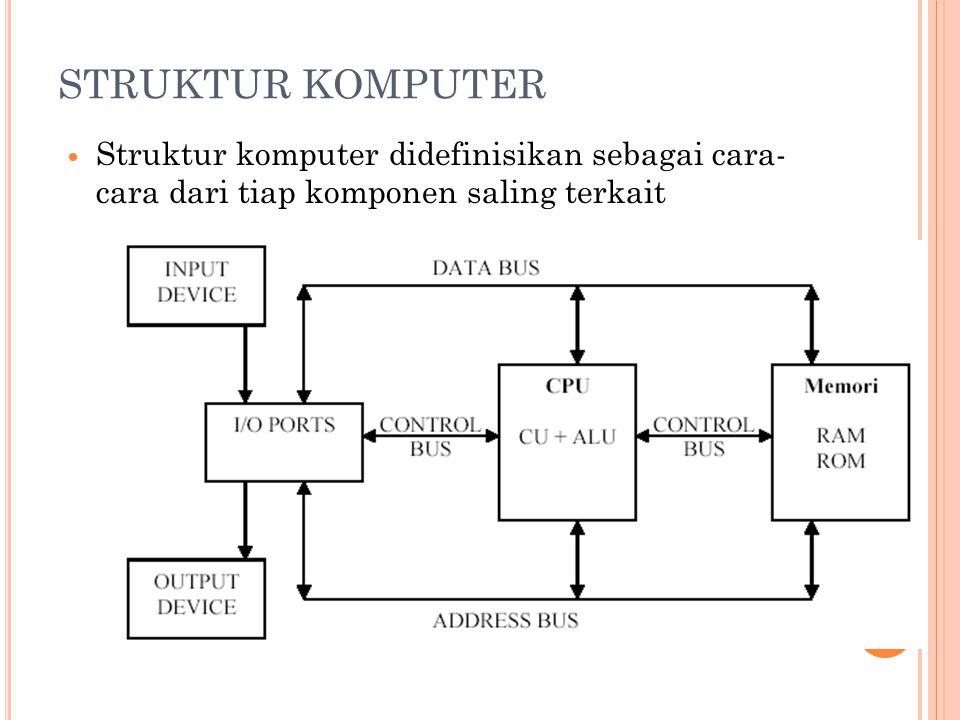 STRUKTUR KOMPUTER Struktur komputer didefinisikan sebagai cara- cara dari tiap komponen saling terkait.