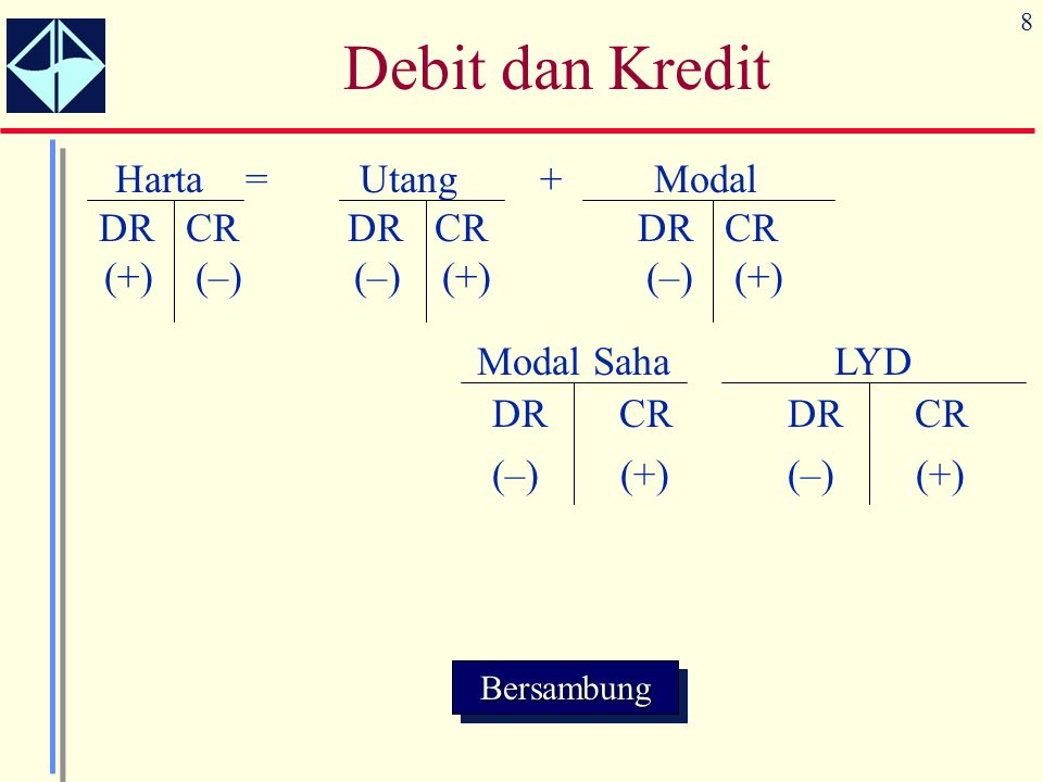 Debit dan Kredit Harta = Utang + Modal DR CR DR CR DR CR