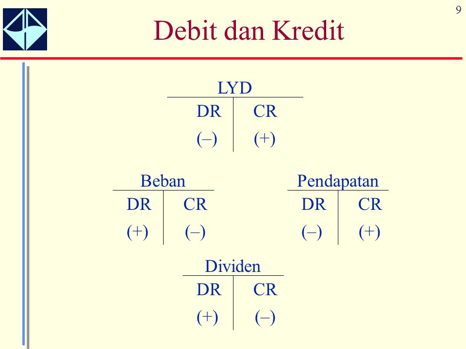 Debit dan Kredit LYD DR CR (–) (+) Beban DR CR (+) (–) Pendapatan