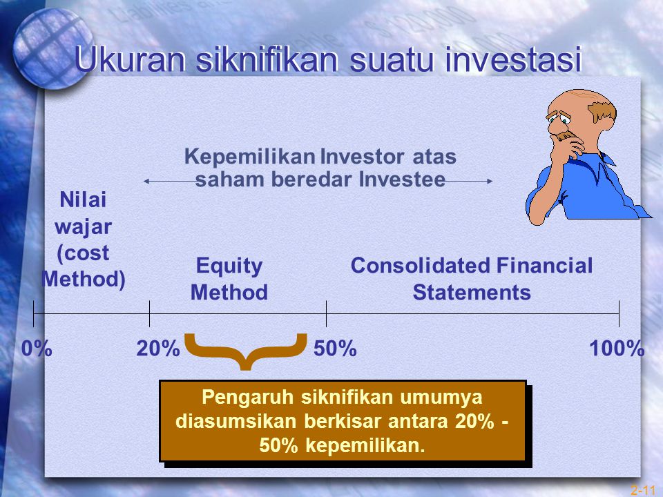 Ukuran siknifikan suatu investasi