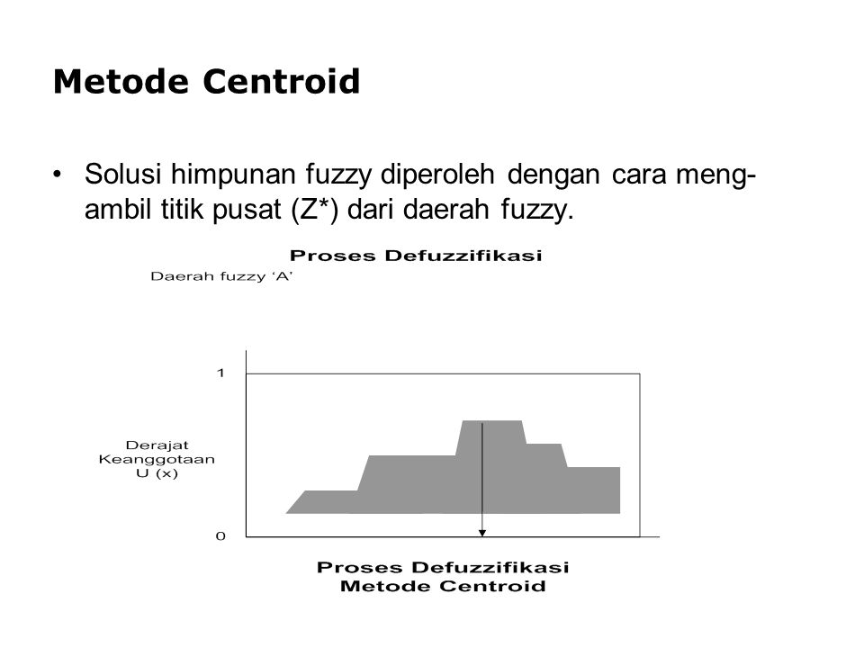 Metode Centroid Solusi himpunan fuzzy diperoleh dengan cara meng-ambil titik pusat (Z*) dari daerah fuzzy.