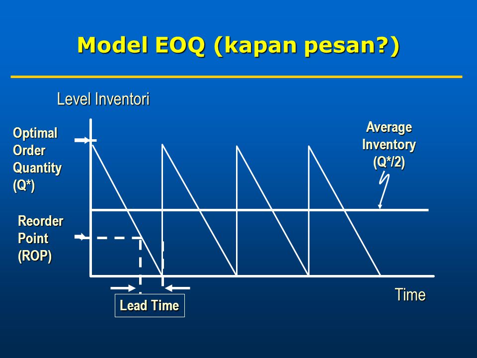 Model EOQ (kapan pesan )