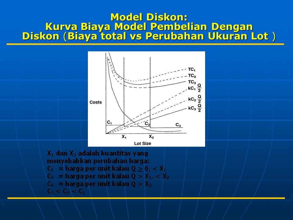Model Diskon: Kurva Biaya Model Pembelian Dengan Diskon (Biaya total vs Perubahan Ukuran Lot )