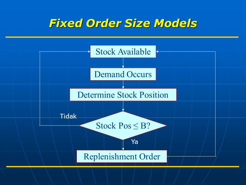 Fixed Order Size Models