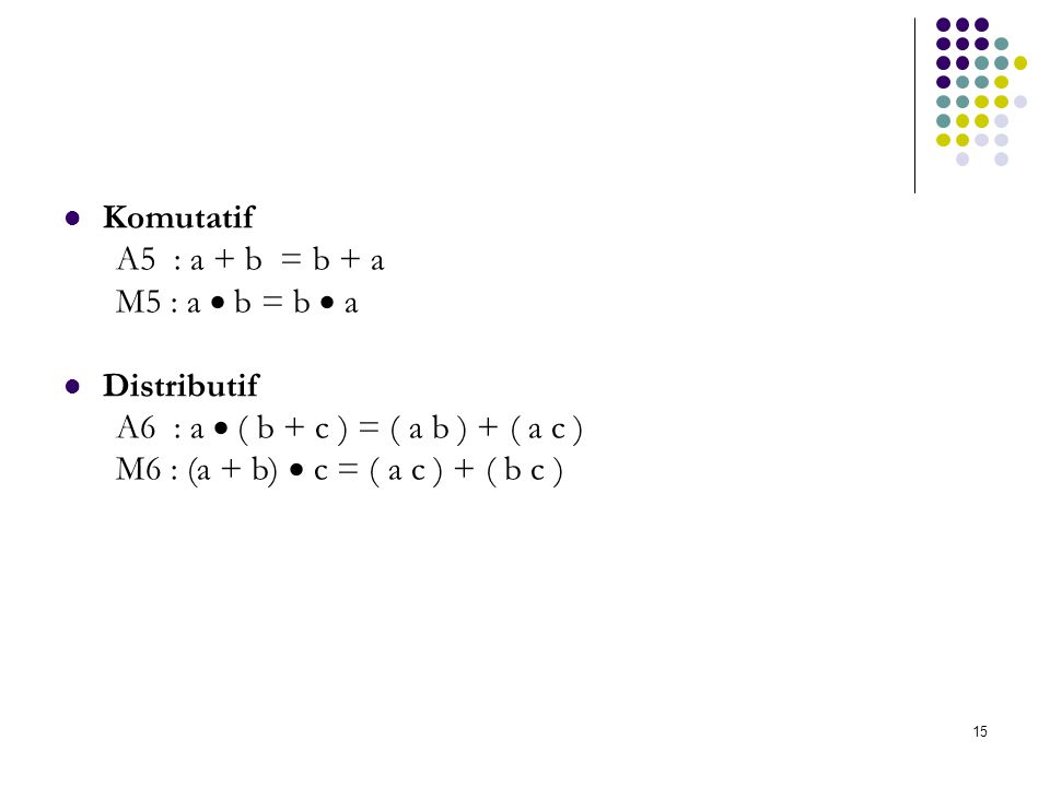 Komutatif A5 : a + b = b + a. M5 : a  b = b  a. Distributif. A6 : a  ( b + c ) = ( a b ) + ( a c )