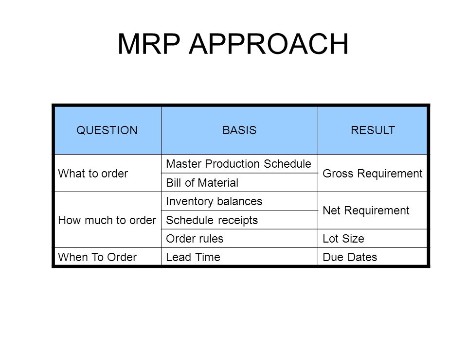 MRP APPROACH QUESTION BASIS RESULT What to order
