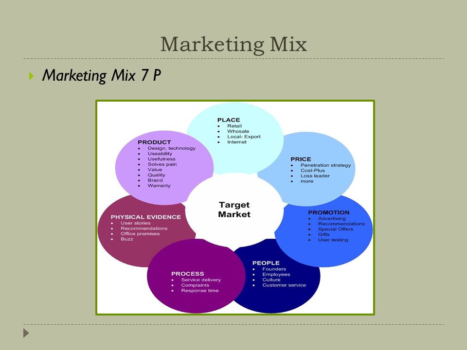 Marketing Mix Marketing Mix 7 P