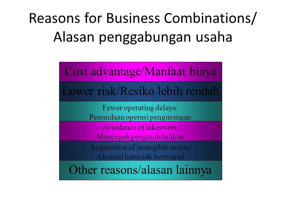 Reasons for Business Combinations/ Alasan penggabungan usaha