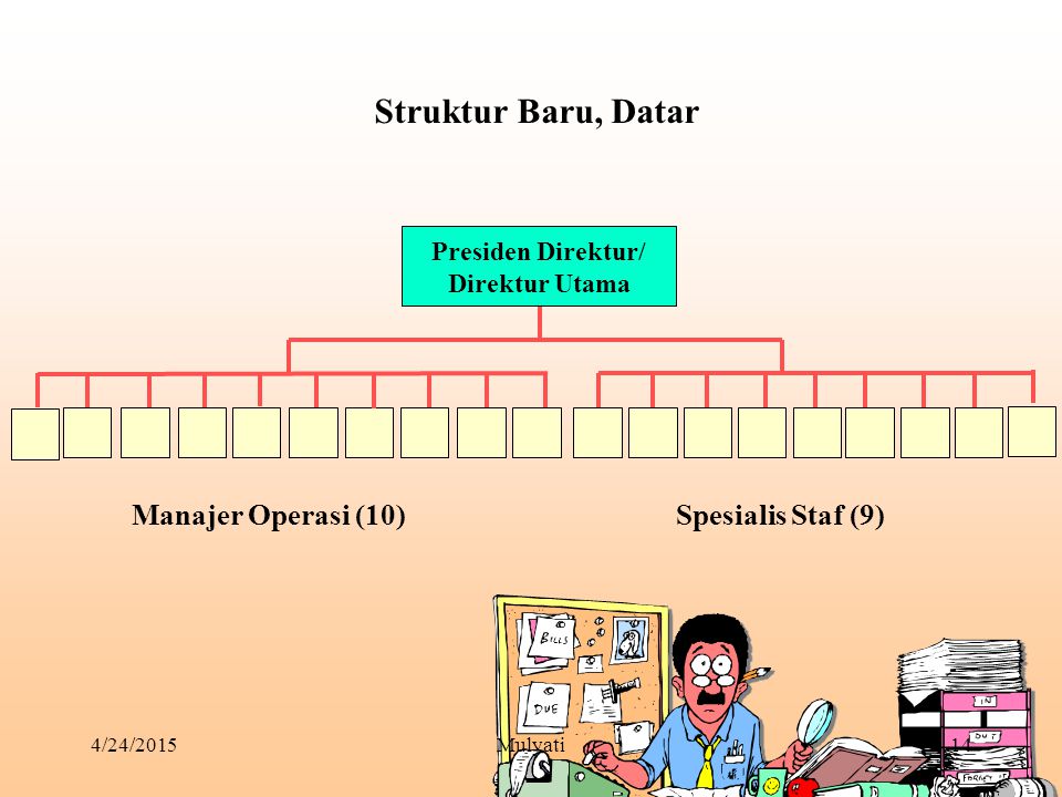 Struktur Baru, Datar Manajer Operasi (10) Spesialis Staf (9)