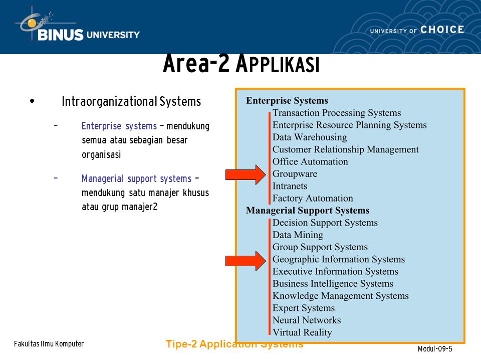 Matakuliah M0304 Corporate Information System Management Ppt Download