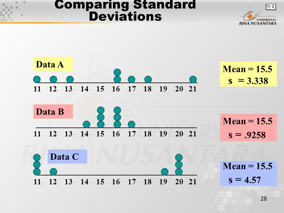 Std compare. Comparing Standard deviation.