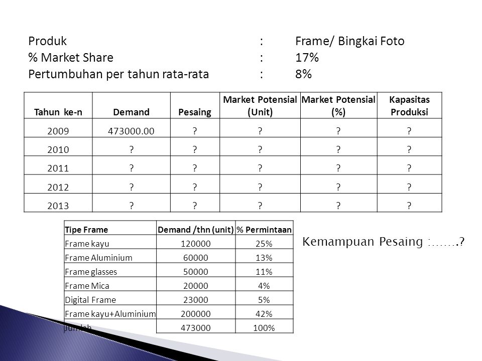 Market Share Market Potensial Ppt Download