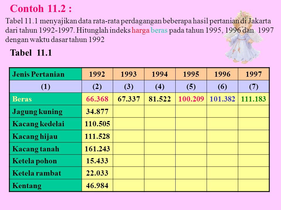 Contoh 11.2 : Tabel 11.1 menyajikan data rata-rata perdagangan beberapa hasil pertanian di Jakarta.