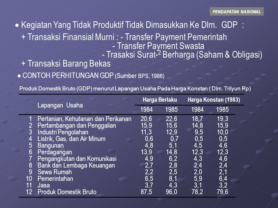  Kegiatan Yang Tidak Produktif Tidak Dimasukkan Ke Dlm. GDP :