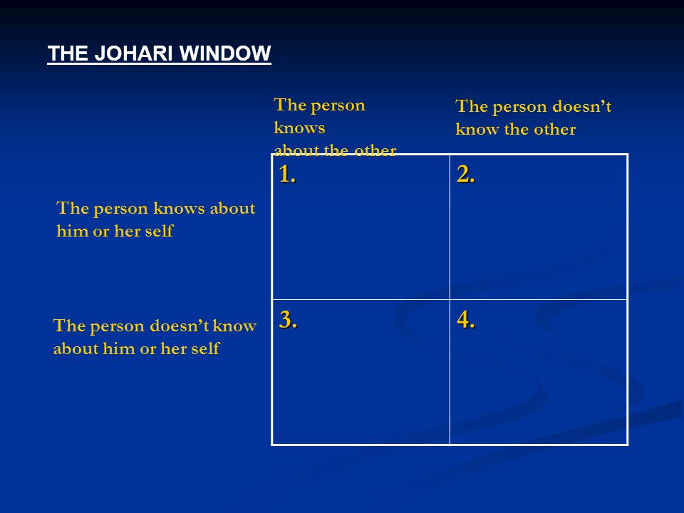 THE JOHARI WINDOW The person knows The person doesn’t