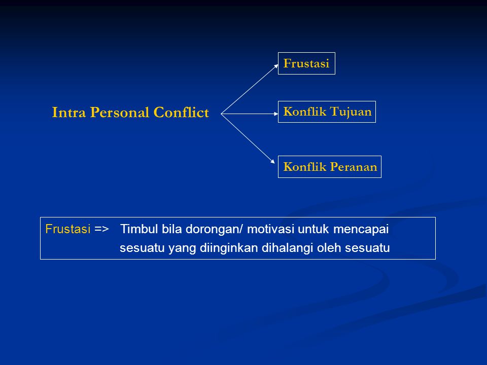 Intra Personal Conflict